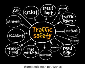 Traffic safety mind map, concept for presentations and reports