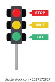 Traffic signal light rules with stop, wait and go text in colored style. Traffic light signs. Caution sign. Road safety rules. Pedestrian crossing. Vector illustration