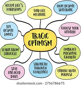 Tragic optimism - accept hardships and find life meaning. Infographics mind map.