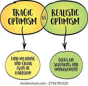 Tragic optimism  vs realistic optimism. FInd meaning and grow in hardship. Focus on solutions and improvement. Infographics mind map.