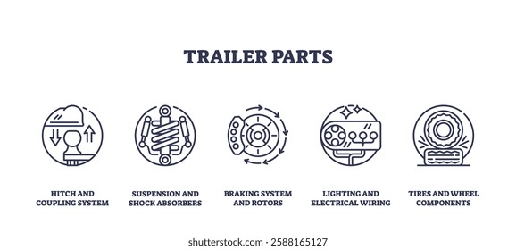 Trailer parts icons include hitch, suspension, brakes, lighting, and tires. Outline icons set.