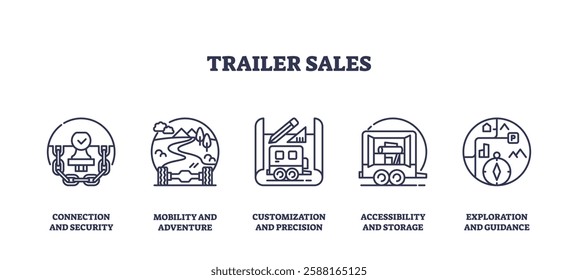 Trailer sales icons outline showing connection, mobility, customization. Outline icons set.