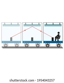 train car road laser physics