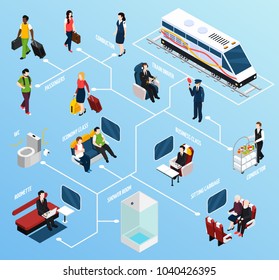 Train interior, passengers in business and economy classes, conductors, isometric flowchart on blue background vector illustration 