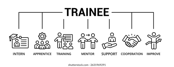 Ícone de banner do aluno com estagiário, aprendiz, treinamento, mentor, apoio, cooperação e aprimoramento
