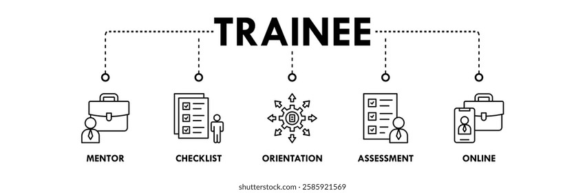 Trainee banner web icon illustration concept with icon of mentor, checklist, orientation, assessment, and online