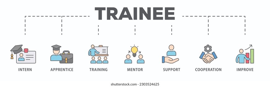 Trainee banner web icon vector illustration concept for internship training and learning program apprenticeship with an icon of intern, apprentice, training, mentor, support, cooperation and improve
