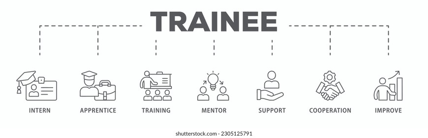 Trainee banner web icon vector illustration concept for internship training and learning program apprenticeship with an icon of intern, apprentice, training, mentor, support, cooperation and improve
