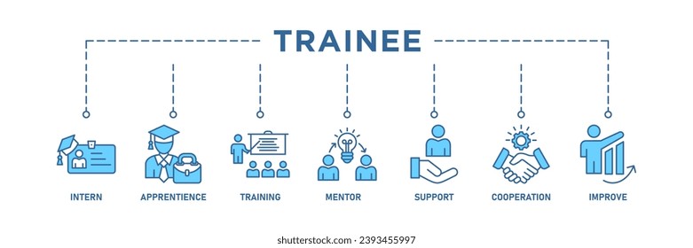 Trainee banner web icon vector illustration concept for internship training and learning program apprenticeship with an icon of intern, apprentice, training, mentor, support, cooperation and improve