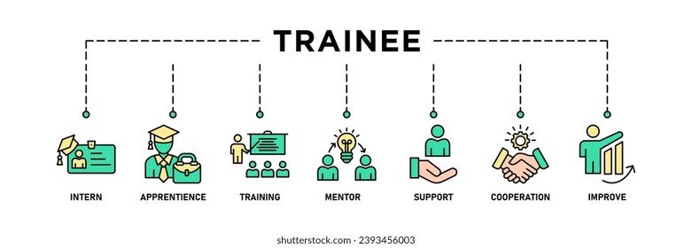 Trainee banner web icon vector illustration concept for internship training and learning program apprenticeship with an icon of intern, apprentice, training, mentor, support, cooperation and improve