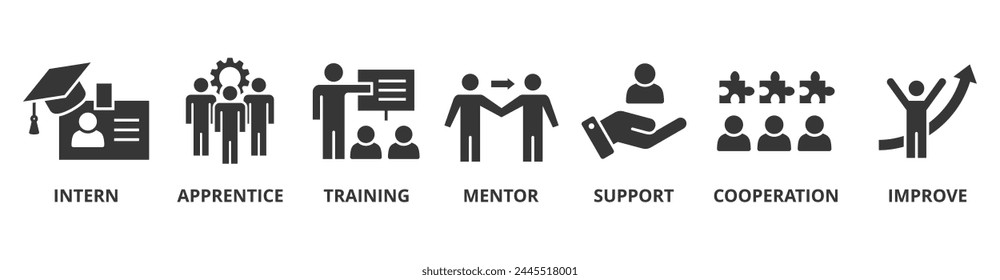 Trainee banner web icon vector illustration concept for internship training and learning program apprenticeship with an icon of intern, apprentice, training, mentor, support, cooperation and improve