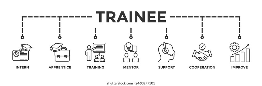 Trainee banner web icon vector illustration concept for internship training and learning program apprenticeship with an icon of intern, apprentice, training, mentor, support, cooperation and improve