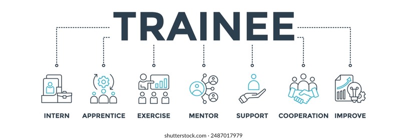 Trainee banner web icon vector illustration concept for internship training and learning program apprenticeship with an icon of intern, apprentice, exercise, mentor, support, cooperation and improve 
