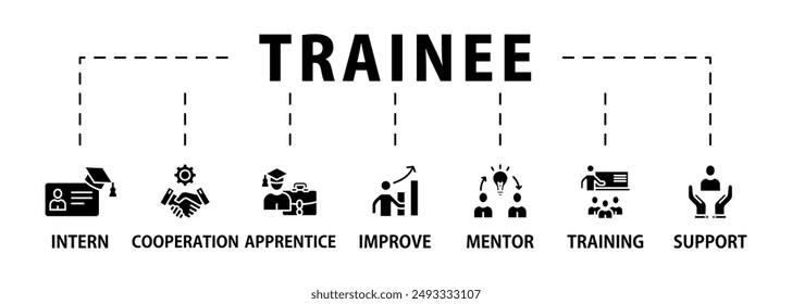 Trainee banner web icon vector illustration concept for internship training and learning program apprenticeship with an icon of intern, apprentice, training, mentor, support, cooperation and improve