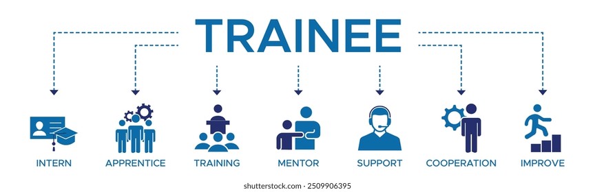 Estagiário banner web ícone vetor ilustração conceito para treinamento de estágio e aprendizagem programa de aprendizagem com um ícone de estagiário, aprendiz, treinamento, mentor, apoio, cooperação e melhorar.