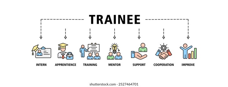 Trainee banner web icon vector illustration concept for internship training and learning program apprenticeship with an icon of intern, apprentice, training, mentor, support, cooperation and improve