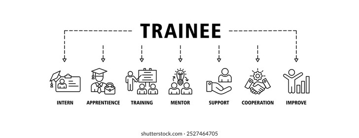 Concepto de Ilustración vectorial de icono de Web de Anuncio en prácticas para la formación en prácticas y el aprendizaje del programa de aprendizaje con un icono de pasante, aprendiz, formación, mentor, Asistencia, cooperación y mejora