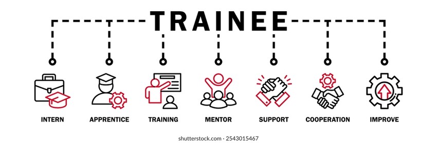 Trainee banner web icon vector illustration concept for internship training and learning program apprenticeship with an icon of intern, apprentice, training, mentor, support, cooperation and improve