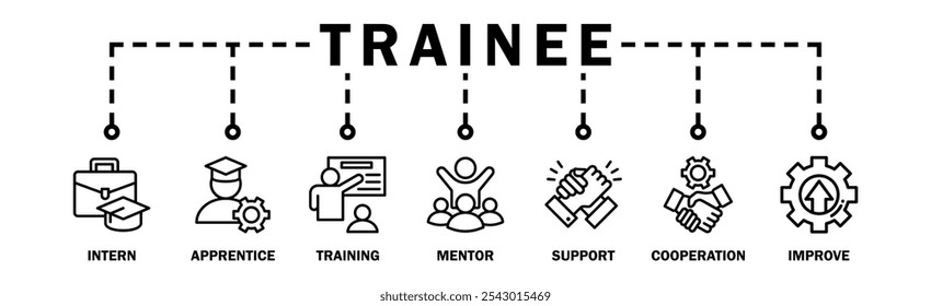 Trainee banner web icon vector illustration concept for internship training and learning program apprenticeship with an icon of intern, apprentice, training, mentor, support, cooperation and improve