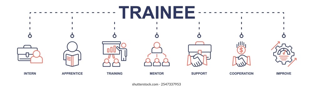 Trainee banner web icon vector illustration concept for internship training and learning program apprenticeship with an icon of intern, apprentice, training, mentor, support, cooperation and improve