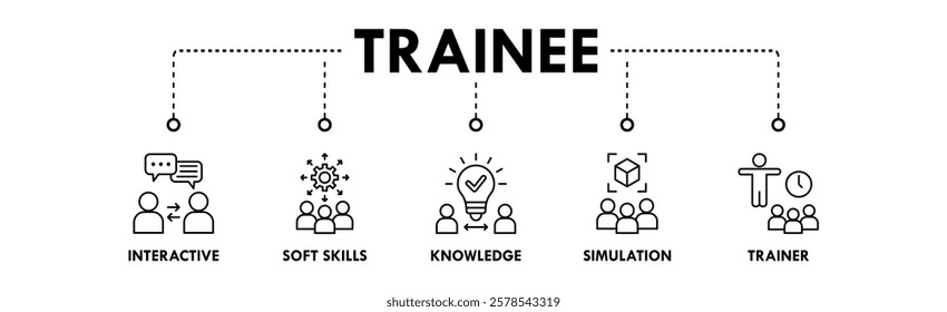 Trainee banner web icon vector illustration concept with icon of interactive, soft skills, knowledge, simulation, and trainer