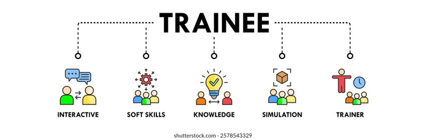 Trainee banner web icon vector illustration concept with icon of interactive, soft skills, knowledge, simulation, and trainer