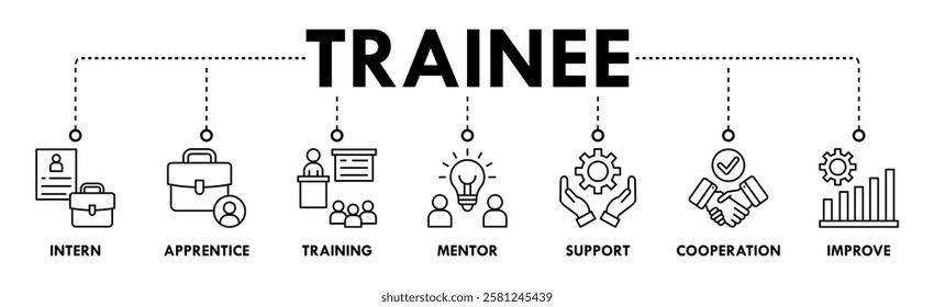 Trainee banner web icon vector illustration concept for internship training and learning program apprenticeship with an icon of intern, apprentice, training, mentor, support, cooperation and improve