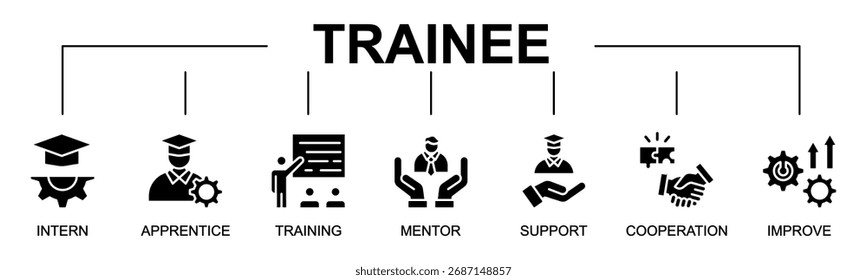 Concepto de Ilustración vectorial de icono de Web de Anuncio de aprendiz con icono de aprendiz, pasante, aprendiz, capacitación, mentor, Asistencia, cooperación, mejorar, educación
