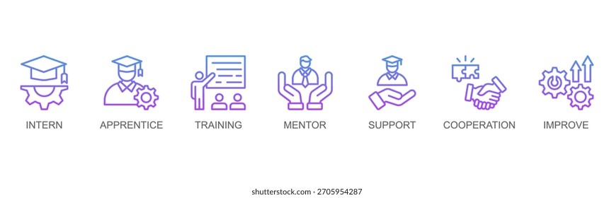 Trainee Banner Web Icon Vector Line Style Illustration Concept With Icon Of Trainee, Internship, Intern, Apprentice, Mentoring, Mentor, Employee Training, Learning Program
