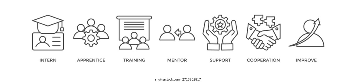 Trainee banner web icon vector illustration concept for internship training and learning program apprenticeship with an icon of intern, apprentice, training, mentor, support, cooperation and improve