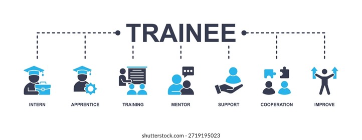 Concepto de Ilustración vectorial de ícono de Web de Anuncio en prácticas para el aprendizaje de programas de capacitación y aprendizaje con un ícono de pasante, aprendiz, capacitación, mentor, Asistencia, cooperación y mejora