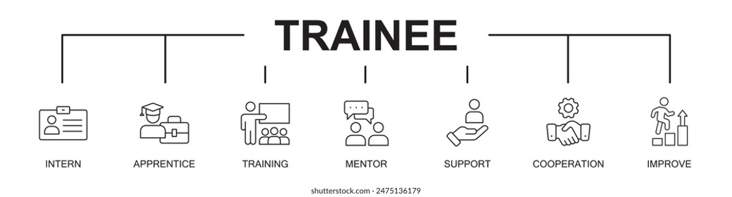 Trainee banner web  website icons vector illustration concept with icons of intern, apprentice, training, mentor, support, cooperation, improve, on white background. editable stroke. 