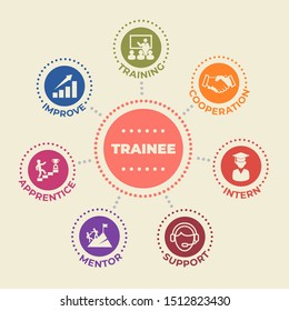 TRAINEE Concept with icons and signs