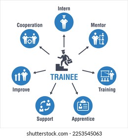 Trainee concept vector illustration with keywords and icons