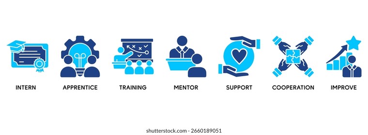 El concepto de Ilustración vectorial del conjunto de iconos del aprendiz se relaciona con el aprendizaje del programa de capacitación y aprendizaje de pasantías con un icono de pasante, aprendiz, capacitación, mentor, Asistencia, cooperación y mejora