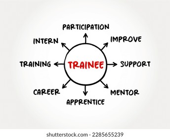 Trainee -  individual taking part in a trainee program within an organization after having graduated from higher and technical courses, mind map concept for presentations and reports