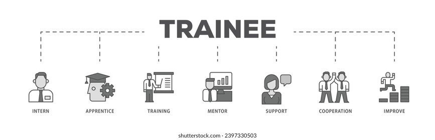 Trainee infographic icon flow process which consists of intern, apprentice, training, mentor, support, cooperation and improve icon live stroke and easy to edit