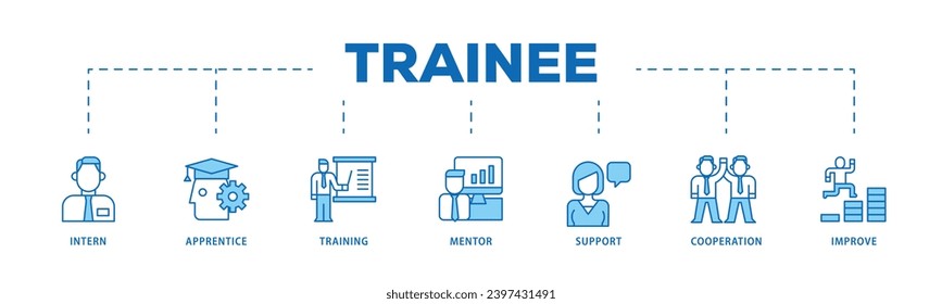 Trainee infographic icon flow process which consists of intern, apprentice, training, mentor, support, cooperation and improve icon live stroke and easy to edit