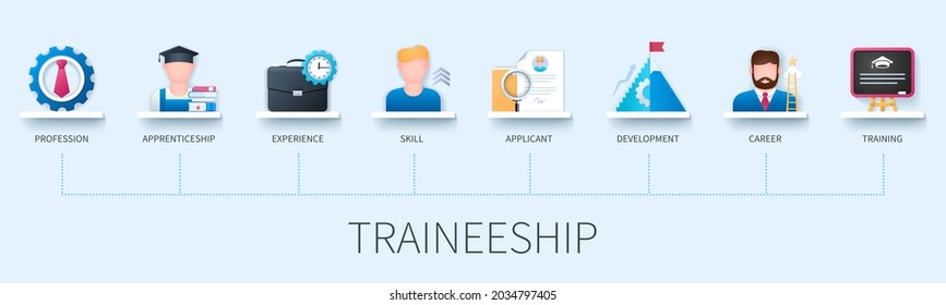 Traineeship banner with icons. Profession, apprenticeship, experience, skill, applicant, development, career, training icons. Business concept. Web vector infographic in 3D style