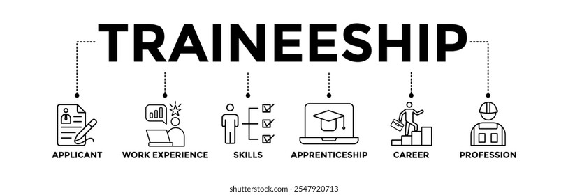 Ícones de banner de estágio definidos para aprendizado no programa de treinamento de emprego com o ícone de contorno preto do candidato, experiência de trabalho, habilidades, estágio, carreira e profissão 
