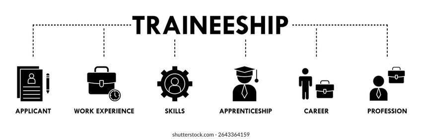 Ícone web da faixa do estágio ilustração do conceito para o aprendizado no programa de treinamento de emprego com o ícone do candidato, a experiência de trabalho, as habilidades, o estágio, a carreira e a profissão