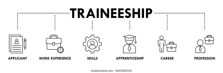 Ícone web da faixa do estágio ilustração do conceito para o aprendizado no programa de treinamento de emprego com o ícone do candidato, a experiência de trabalho, as habilidades, o estágio, a carreira e a profissão