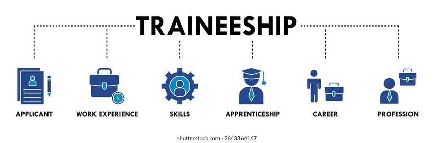 Ícone web da faixa do estágio ilustração do conceito para o aprendizado no programa de treinamento de emprego com o ícone do candidato, a experiência de trabalho, as habilidades, o estágio, a carreira e a profissão