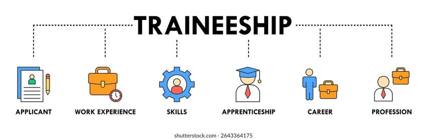 Ícone web da faixa do estágio ilustração do conceito para o aprendizado no programa de treinamento de emprego com o ícone do candidato, a experiência de trabalho, as habilidades, o estágio, a carreira e a profissão