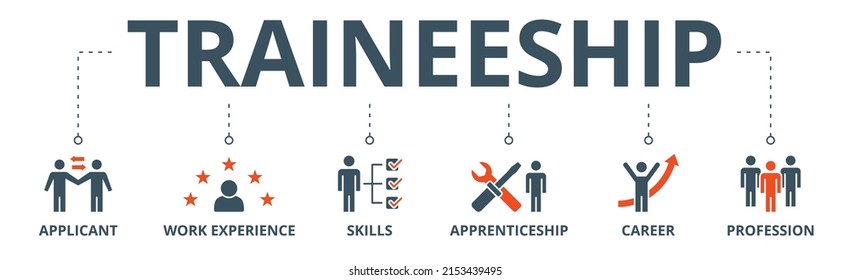 Traineeship Banner Web Icon Vector Illustration Concept For Apprenticeship On Job Training Program With Icon Of Applicant, Work Experience, Skills, Internship, Career, And Profession