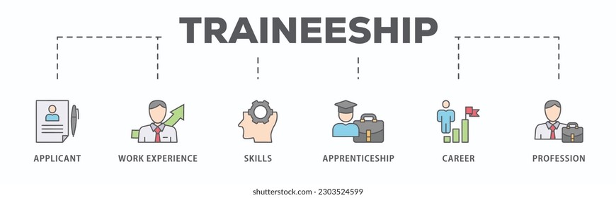 Traineeship banner web icon vector illustration concept for apprenticeship on job training program with icon of applicant, work experience, skills, internship, career, and profession
