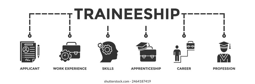 Concepto de Ilustración vectorial de ícono de Web de Anuncio de aprendizaje en el programa de capacitación laboral con ícono de solicitante, experiencia laboral, habilidades, pasantías, carrera y profesión