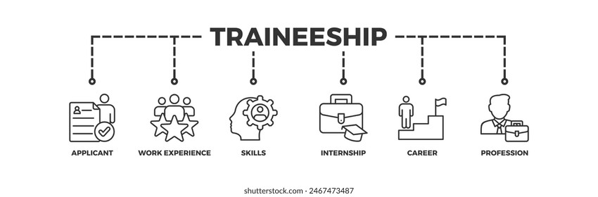 Traineeship banner web icon vector illustration concept for apprenticeship on job training program with icon of applicant, work experience, skills, internship, career, and profession