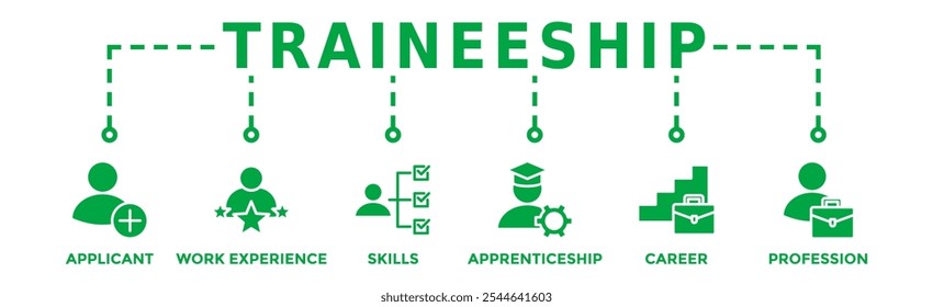 Traineeship banner web icon vector illustration concept for apprenticeship on job training program with icon of applicant, work experience, skills, internship, career, and profession