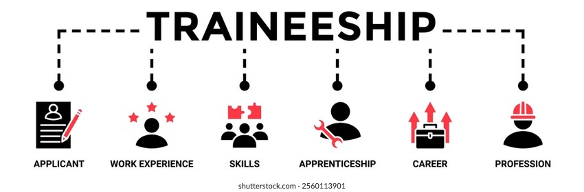 Traineeship banner web icon vector illustration concept for apprenticeship on job training program with icon of applicant, work experience, skills, internship, career, and profession